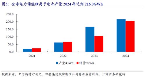 通信與數(shù)據(jù)中心儲(chǔ)能需求高增，聚焦北交所多技術(shù)路線標(biāo)的