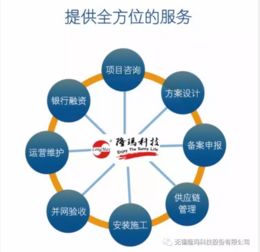 默默耕耘，靜待花開 隆瑪科技15周年儲能技術(shù)發(fā)展記